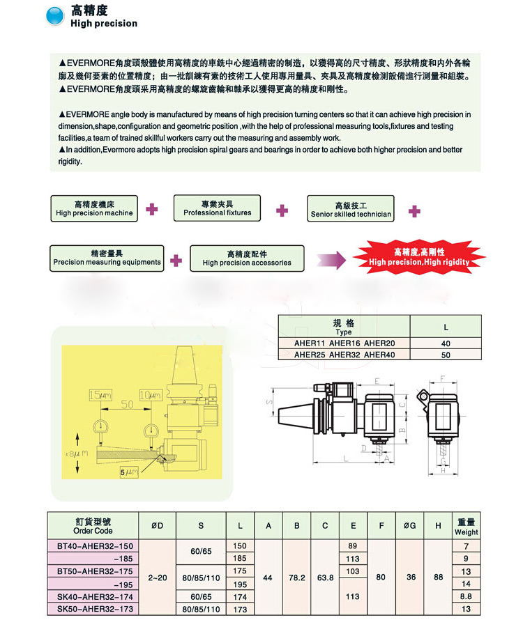 艾菲茉小型角度頭參數(shù)及產(chǎn)品結(jié)構(gòu)圖
