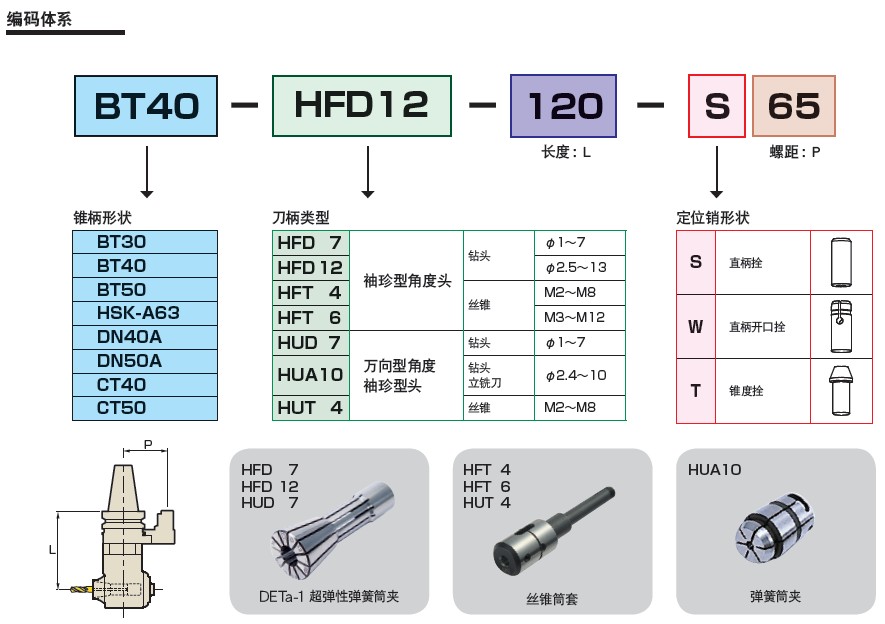 MST小型角度頭參數(shù)表圖片